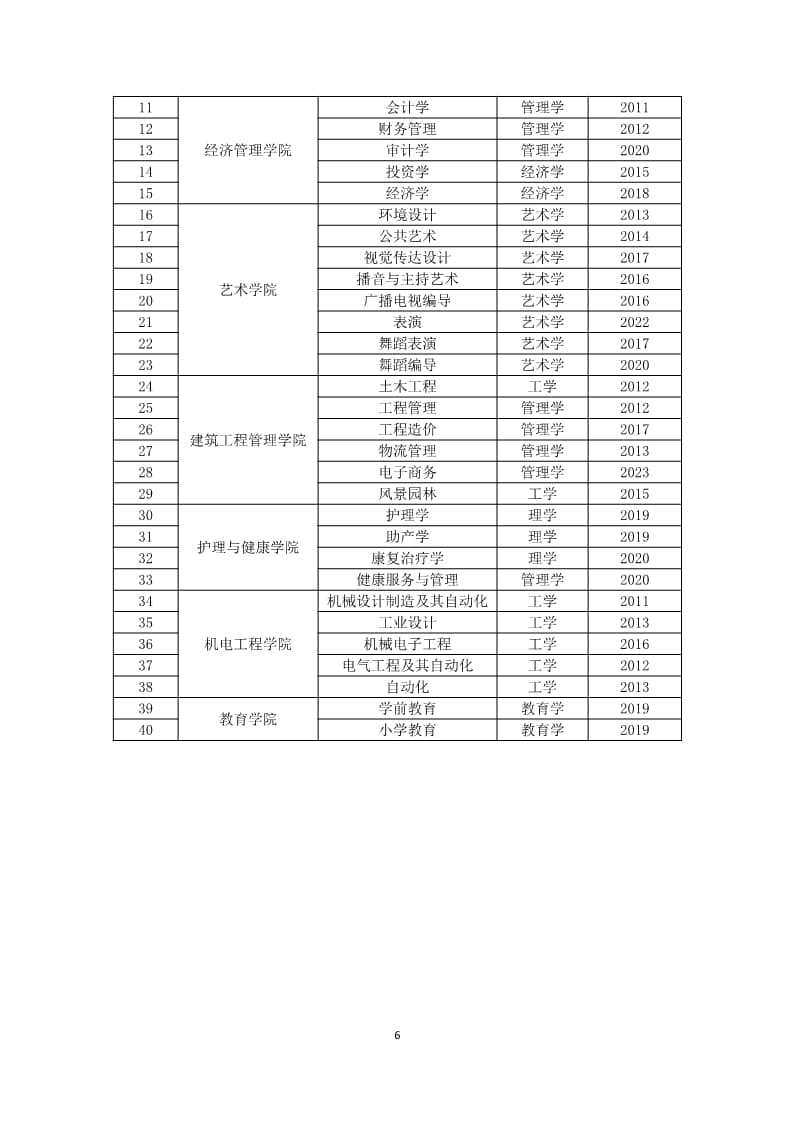 UG环球官方网2022-2023学年本科教学质量报告