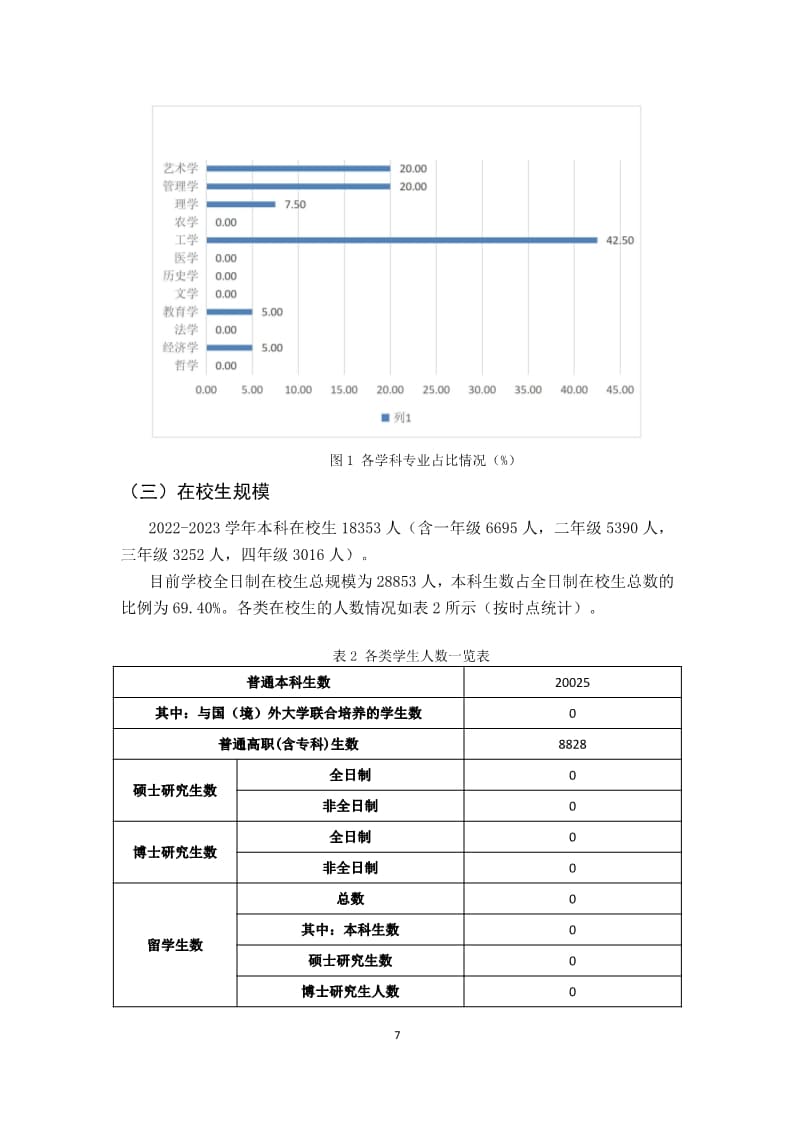 UG环球官方网2022-2023学年本科教学质量报告