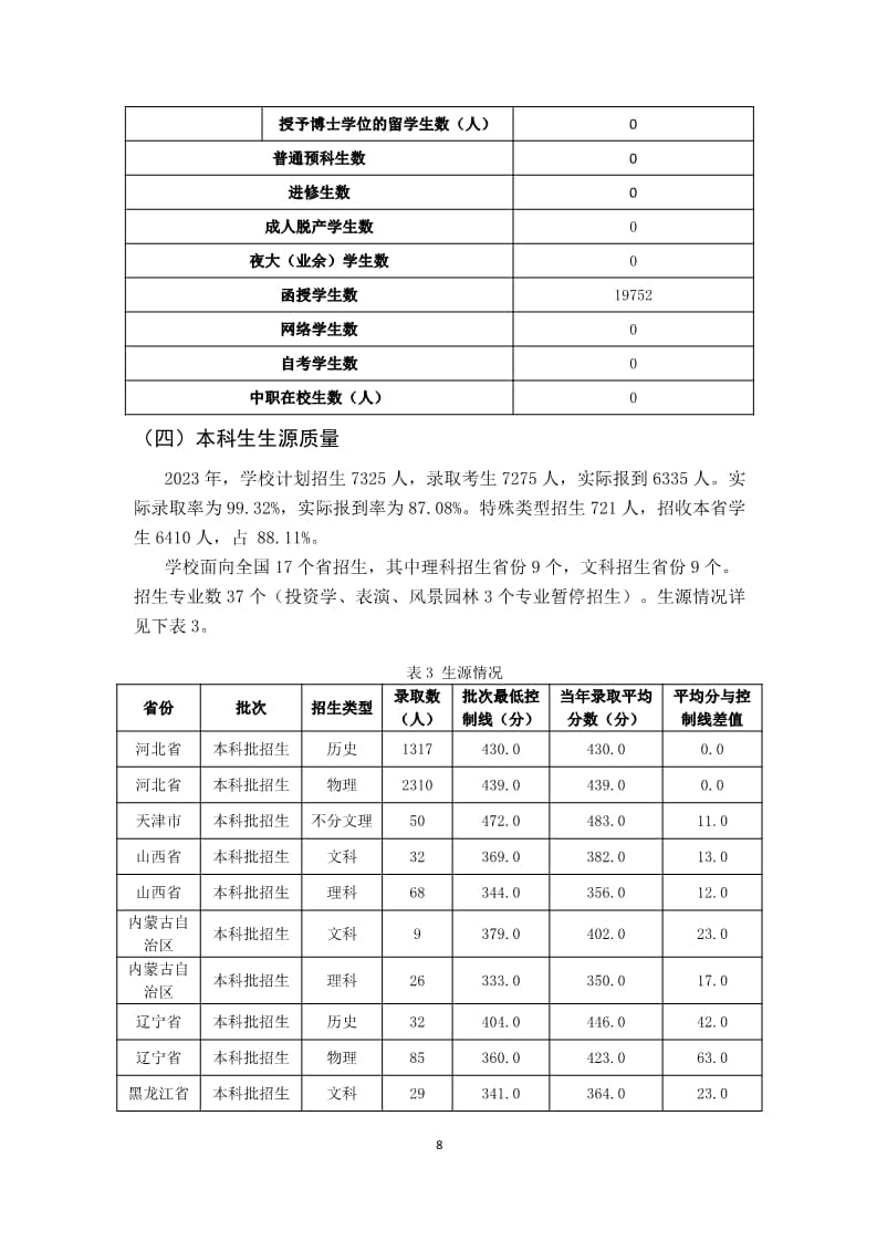 UG环球官方网2022-2023学年本科教学质量报告