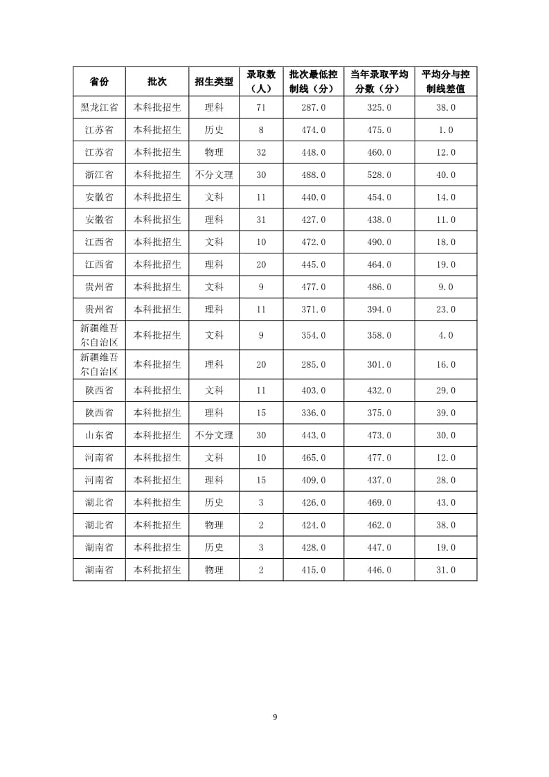 UG环球官方网2022-2023学年本科教学质量报告