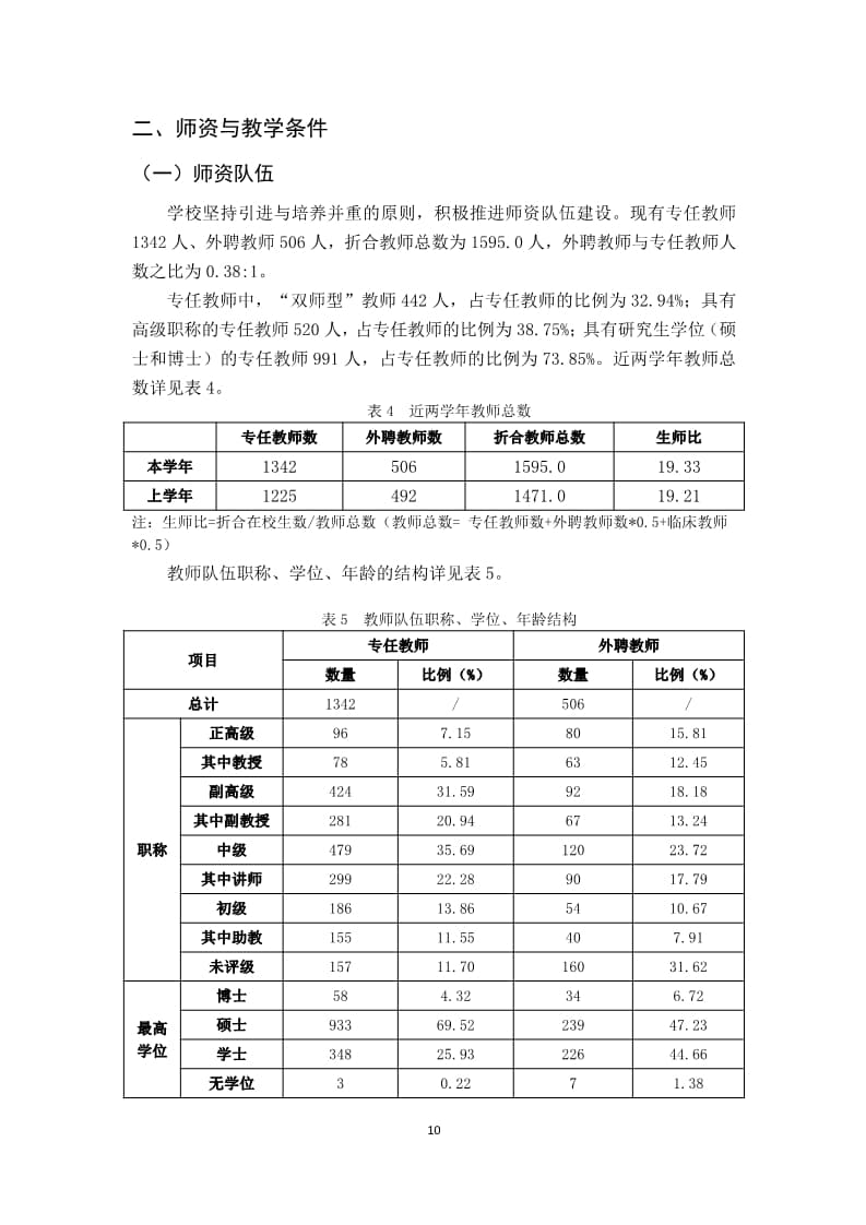 UG环球官方网2022-2023学年本科教学质量报告