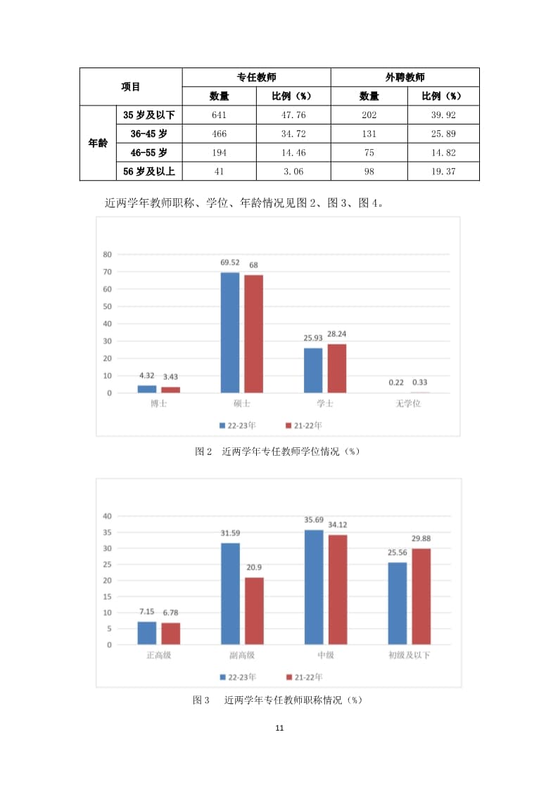 UG环球官方网2022-2023学年本科教学质量报告