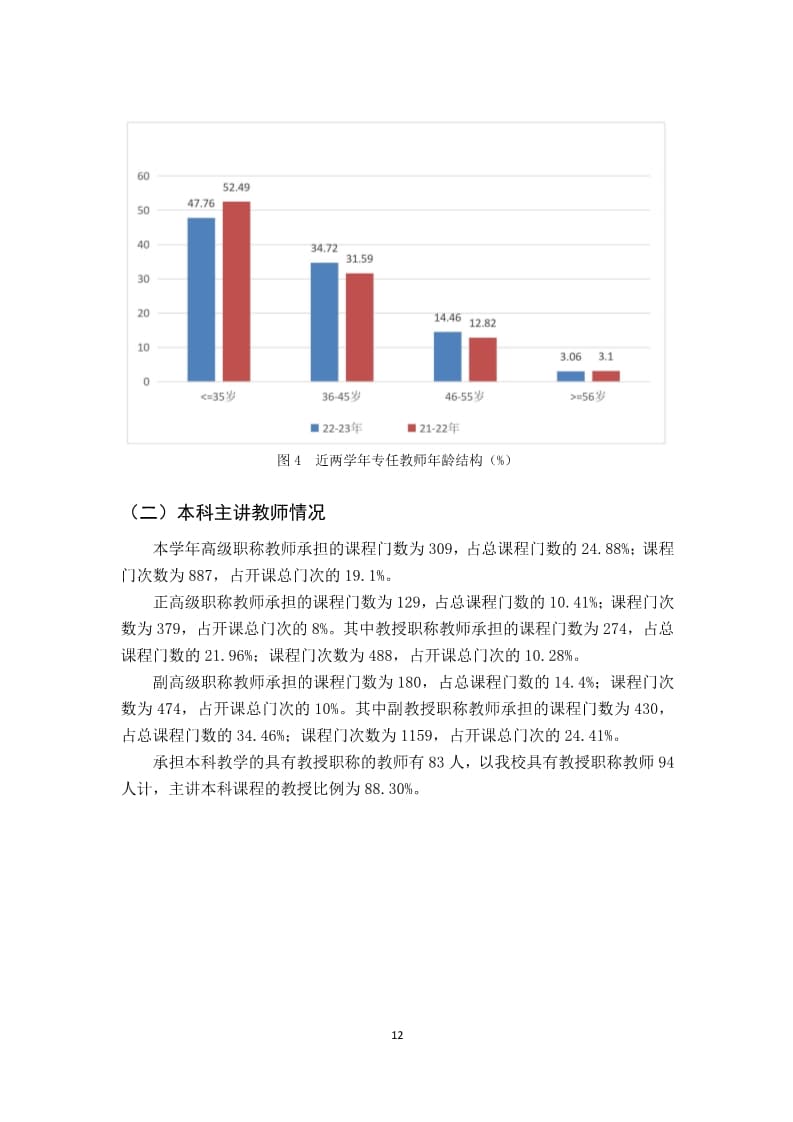 UG环球官方网2022-2023学年本科教学质量报告