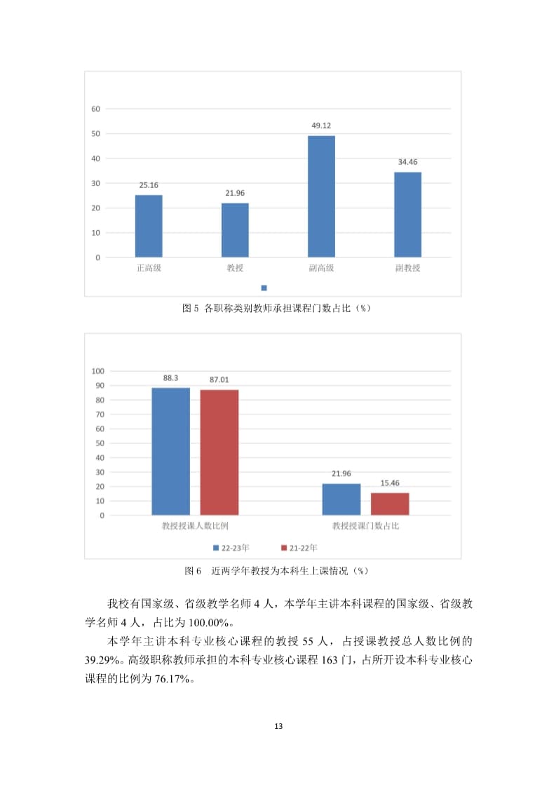 UG环球官方网2022-2023学年本科教学质量报告