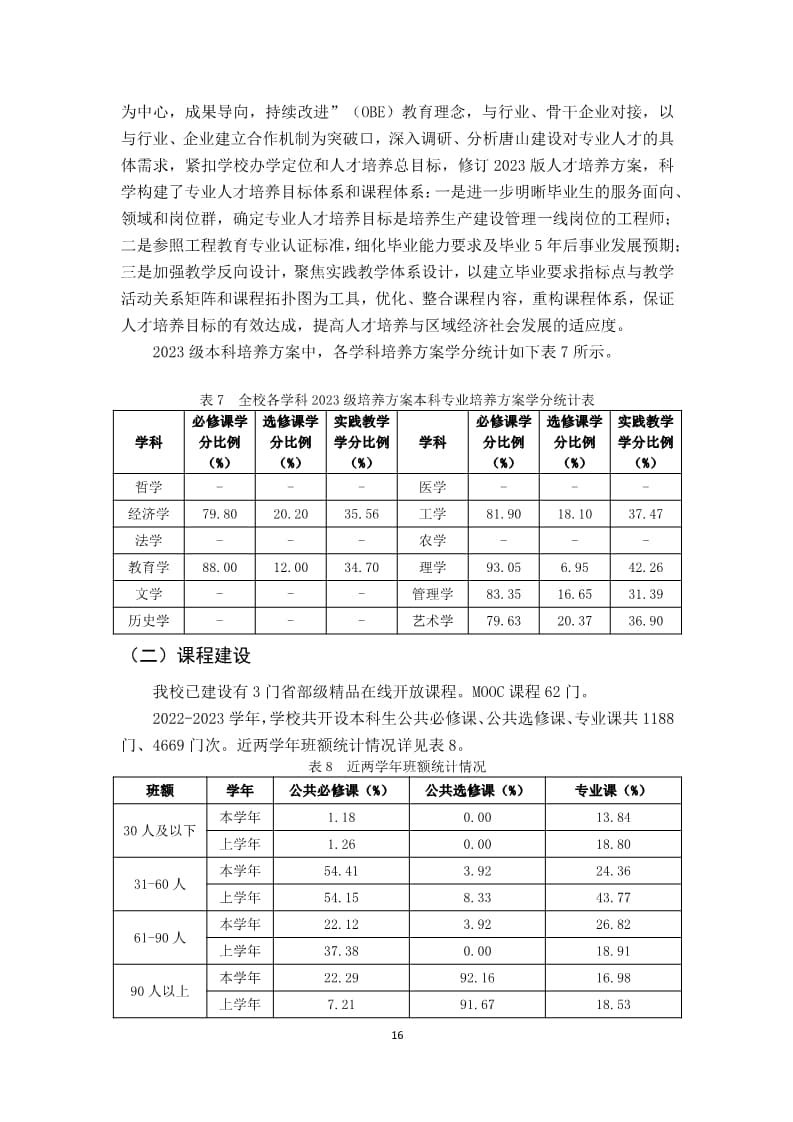 UG环球官方网2022-2023学年本科教学质量报告