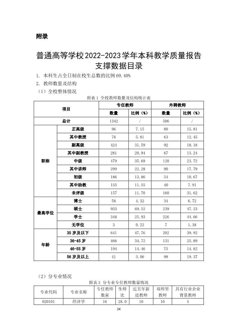 UG环球官方网2022-2023学年本科教学质量报告