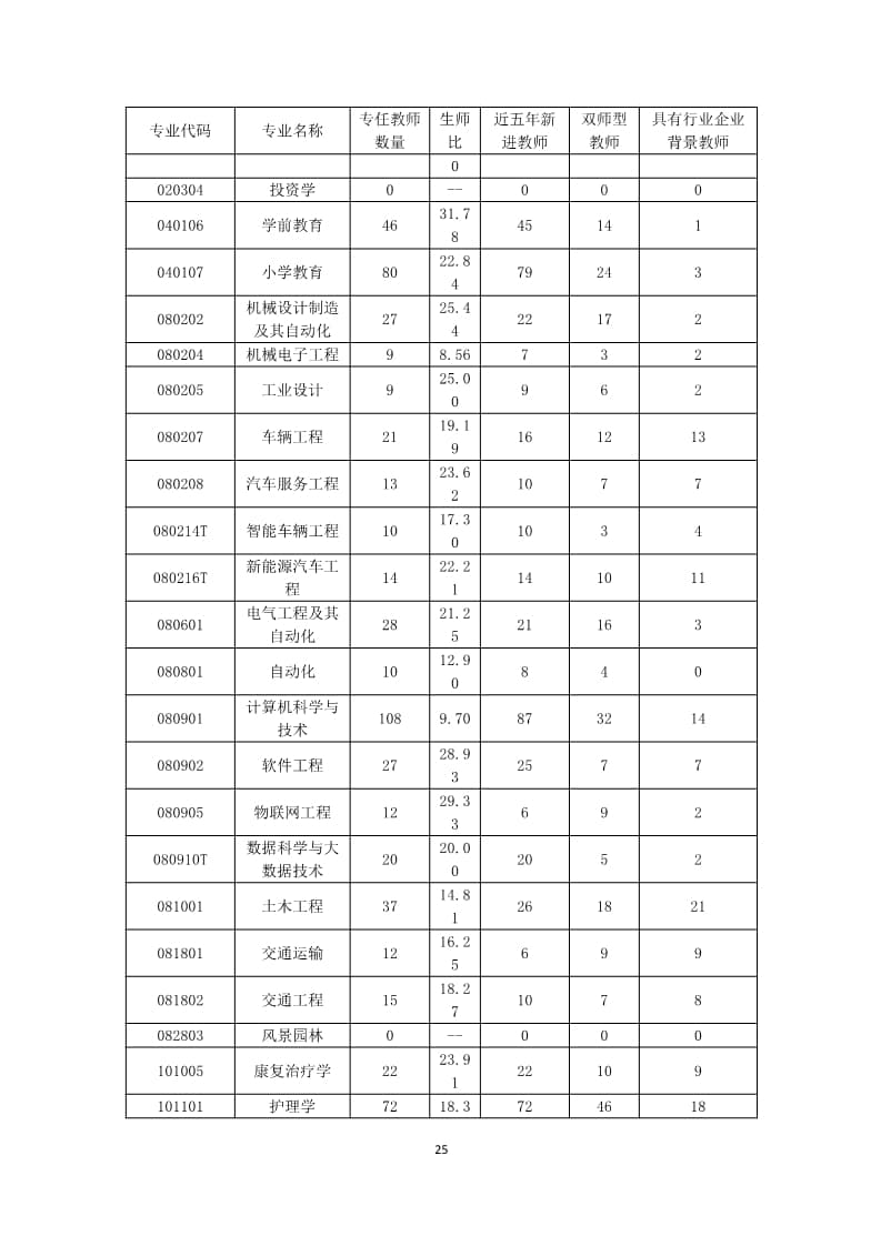 UG环球官方网2022-2023学年本科教学质量报告