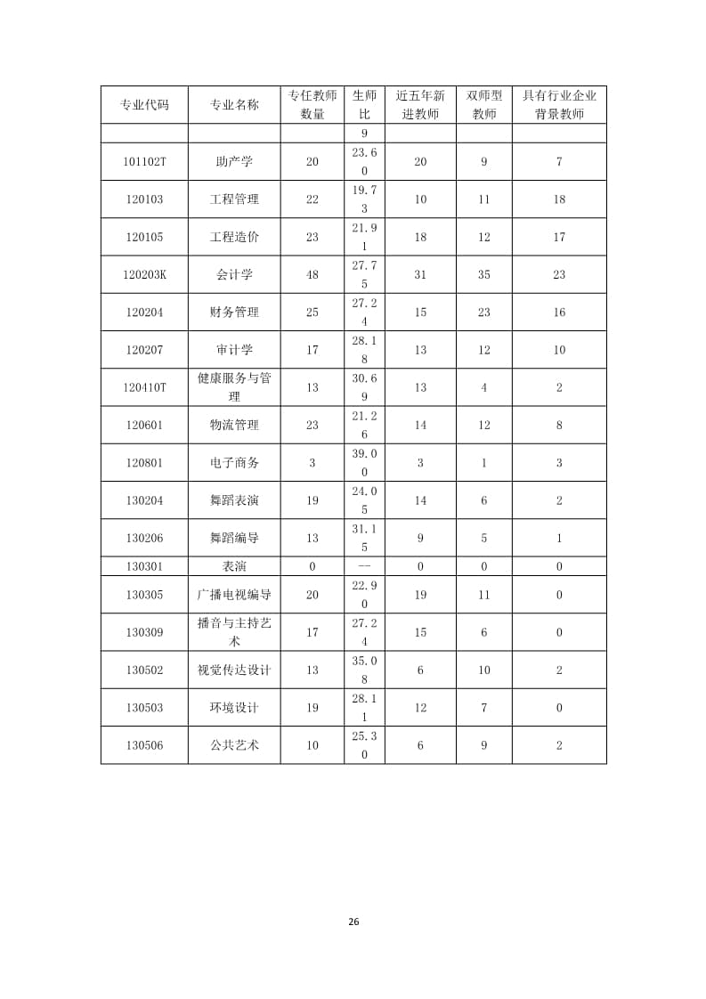 UG环球官方网2022-2023学年本科教学质量报告