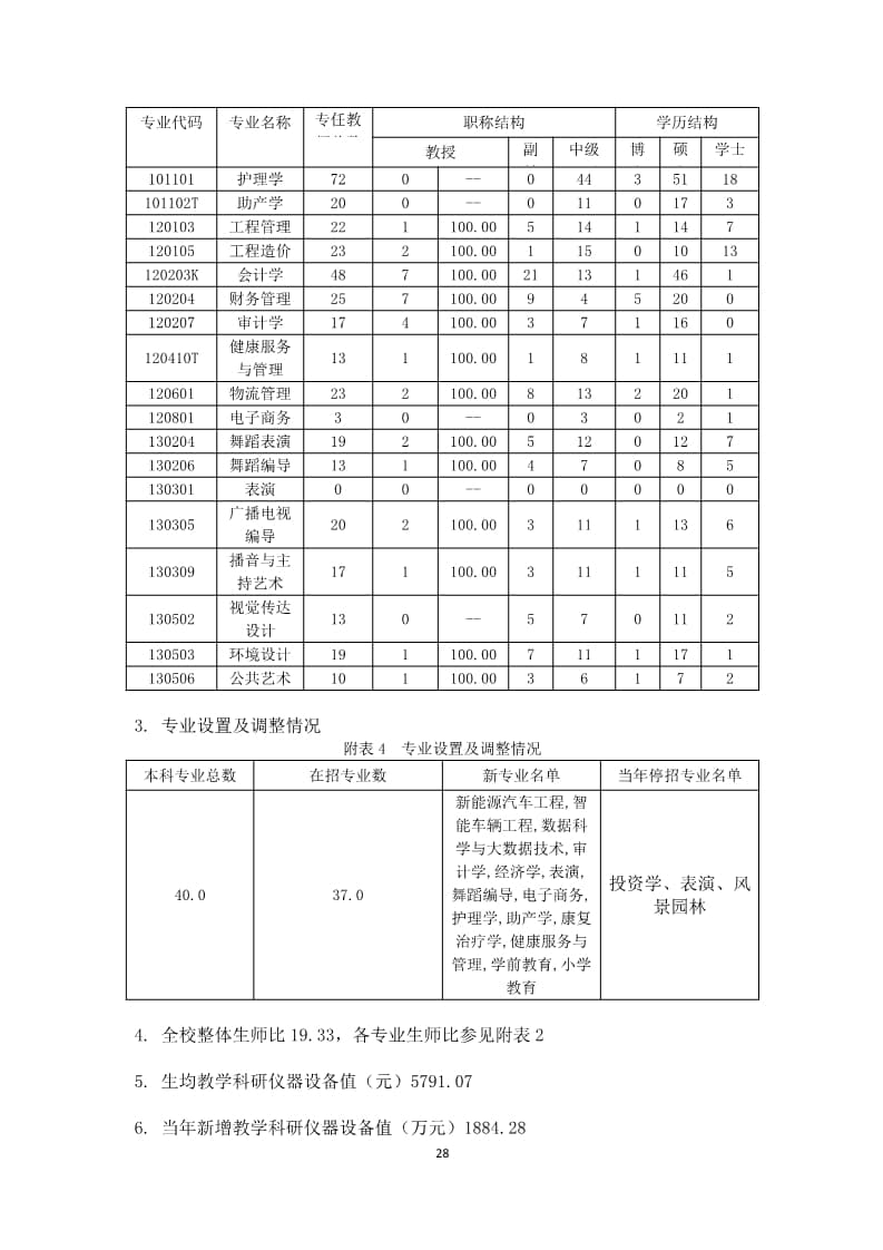 UG环球官方网2022-2023学年本科教学质量报告