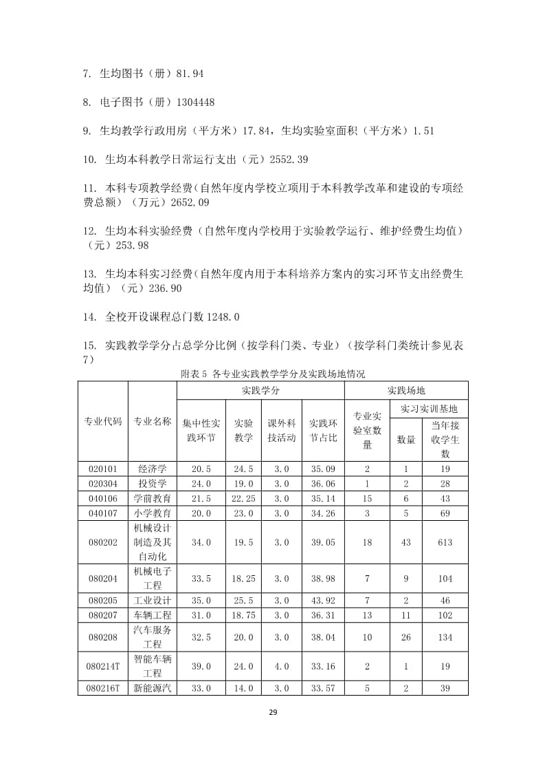 UG环球官方网2022-2023学年本科教学质量报告