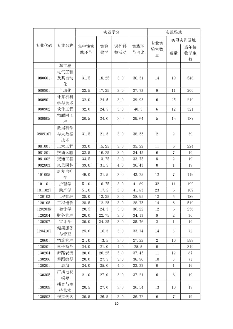 UG环球官方网2022-2023学年本科教学质量报告