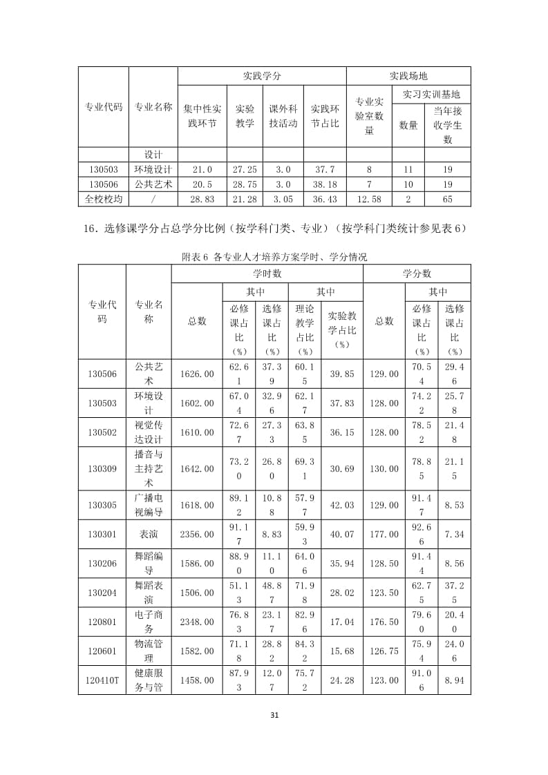 UG环球官方网2022-2023学年本科教学质量报告