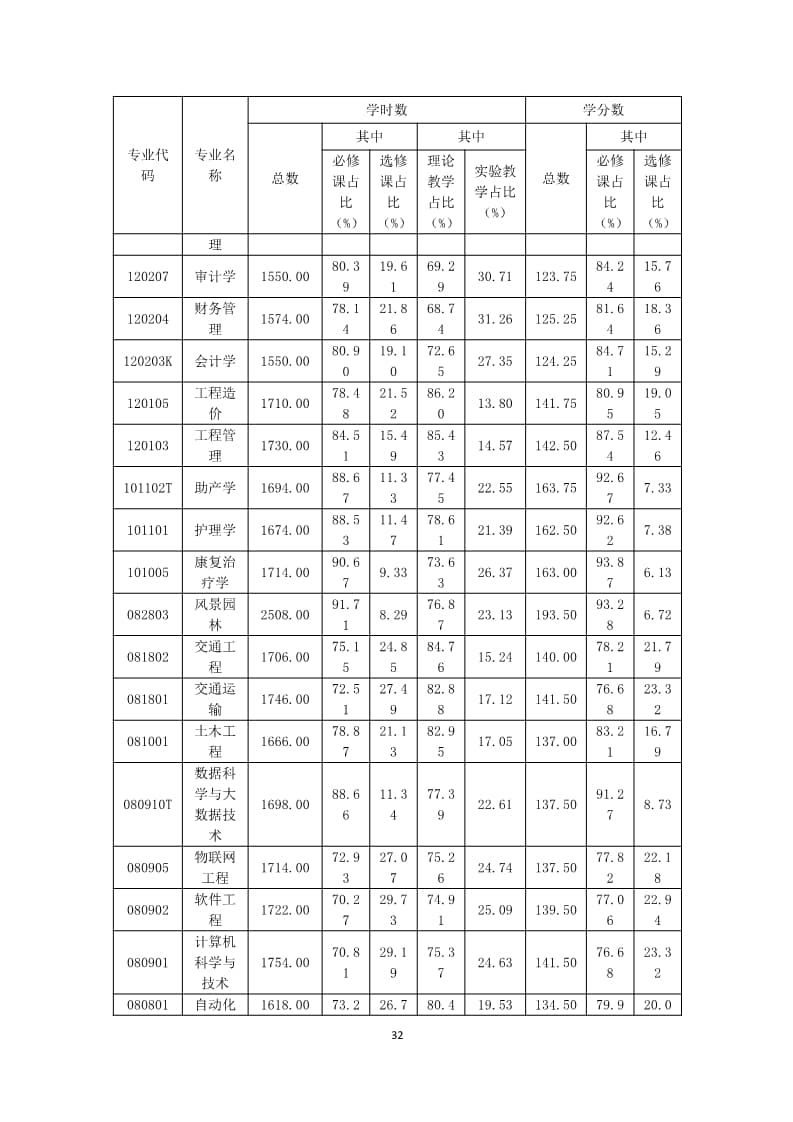 UG环球官方网2022-2023学年本科教学质量报告