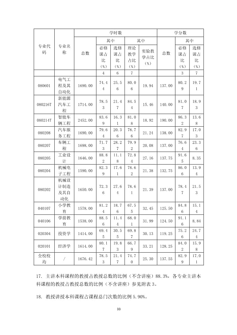 UG环球官方网2022-2023学年本科教学质量报告