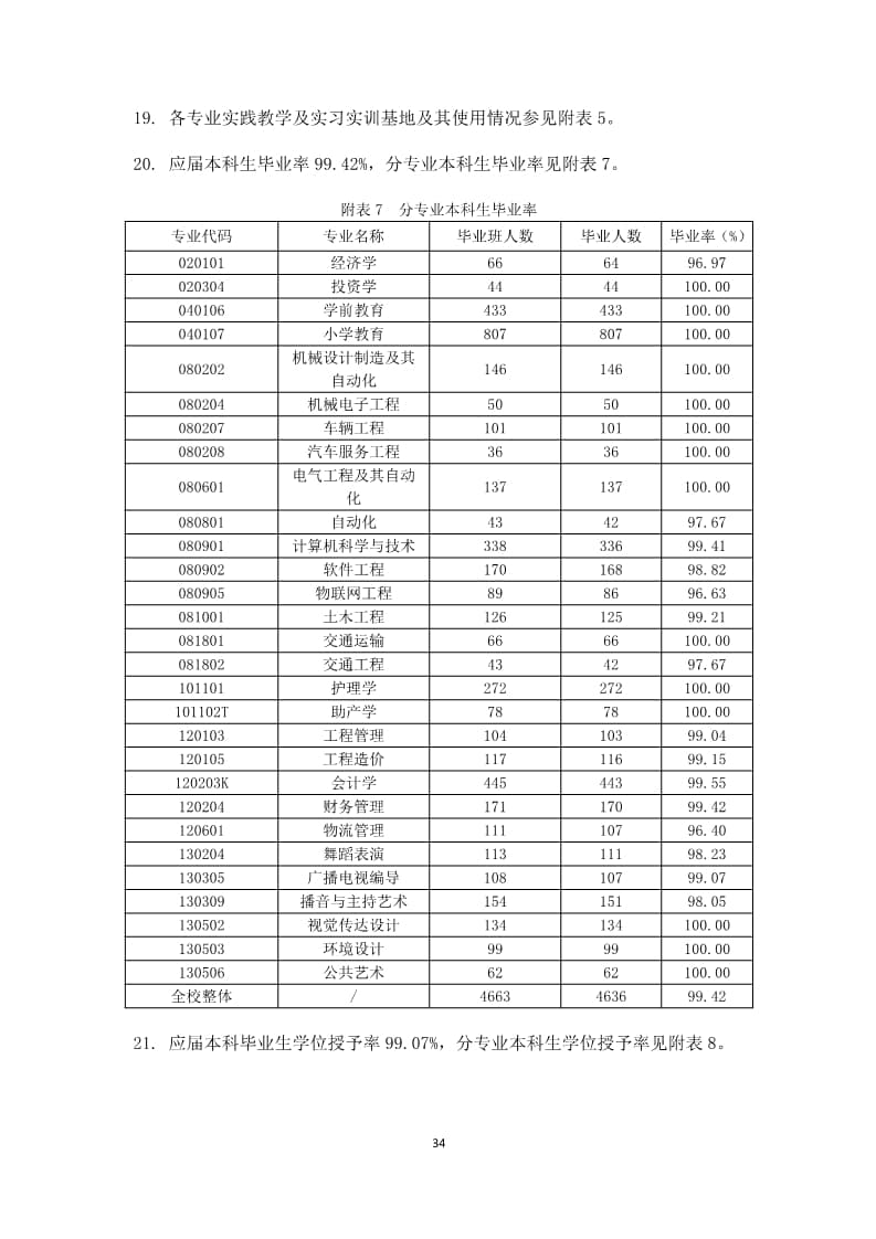 UG环球官方网2022-2023学年本科教学质量报告