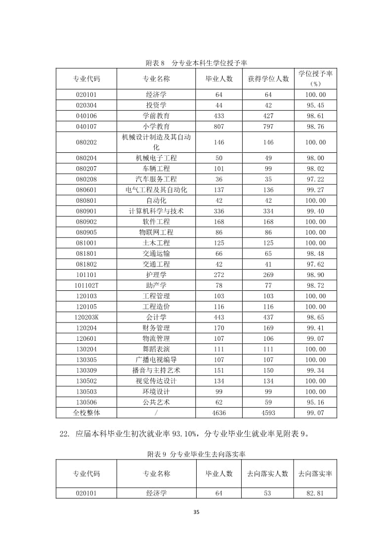 UG环球官方网2022-2023学年本科教学质量报告