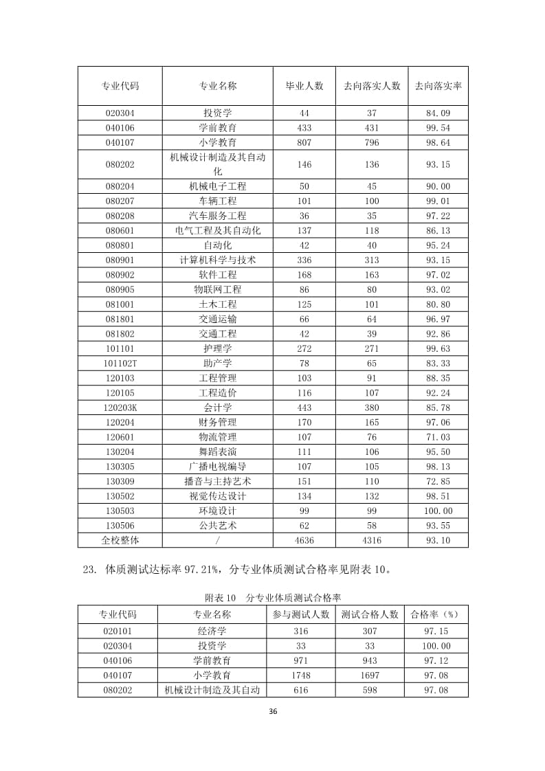 UG环球官方网2022-2023学年本科教学质量报告