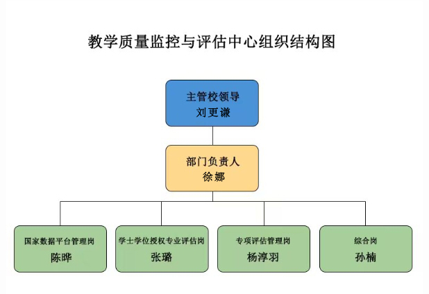 组织结构图