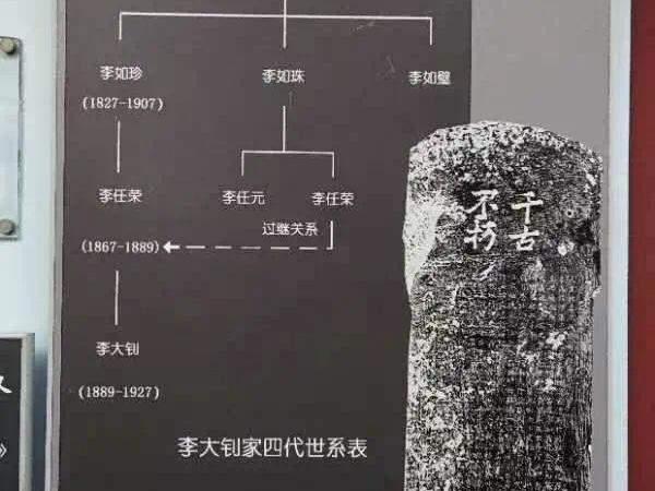 感悟先辈精神 汇聚青春力量||UG环球官方网学工处组织开展参观李大钊纪念馆研学活动