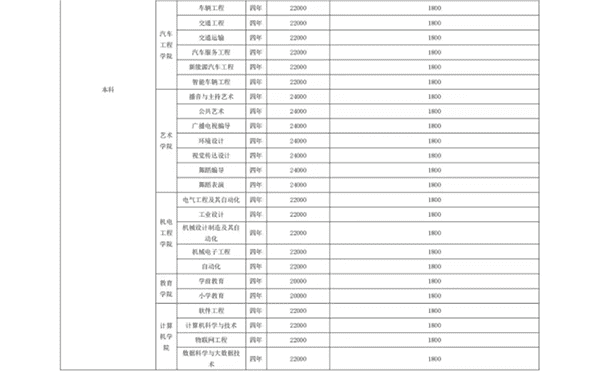 UG环球官方网 关于学费、住宿费收费标准的公示