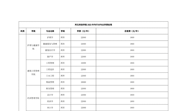 UG环球官方网 关于学费、住宿费收费标准的公示