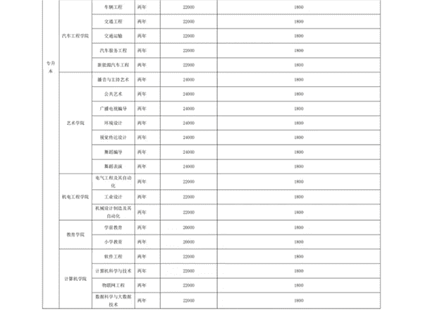 UG环球官方网 关于学费、住宿费收费标准的公示