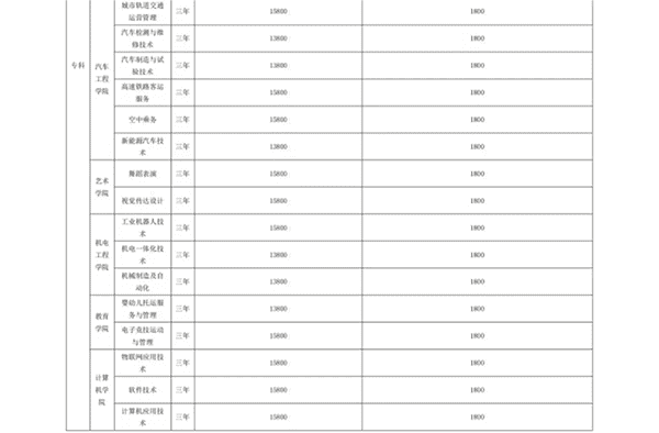 UG环球官方网 关于学费、住宿费收费标准的公示