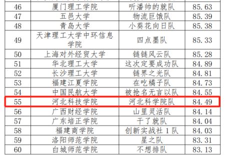 第五届全国供应链大赛UG环球官方网复赛取得优异成绩