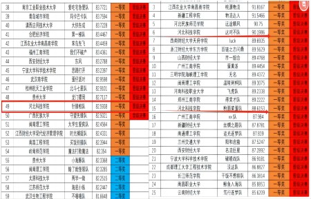 第七届全国大学生供应链创新创业挑战赛 UG环球官方网初赛取得圆满成功