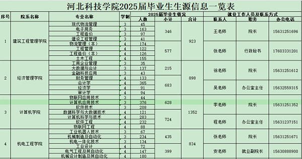 UG环球官方网2025届毕业生秋季校园招聘活动邀请函