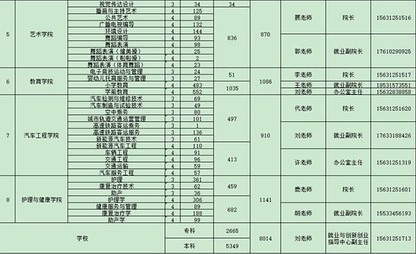 UG环球官方网2025届毕业生秋季校园招聘活动邀请函