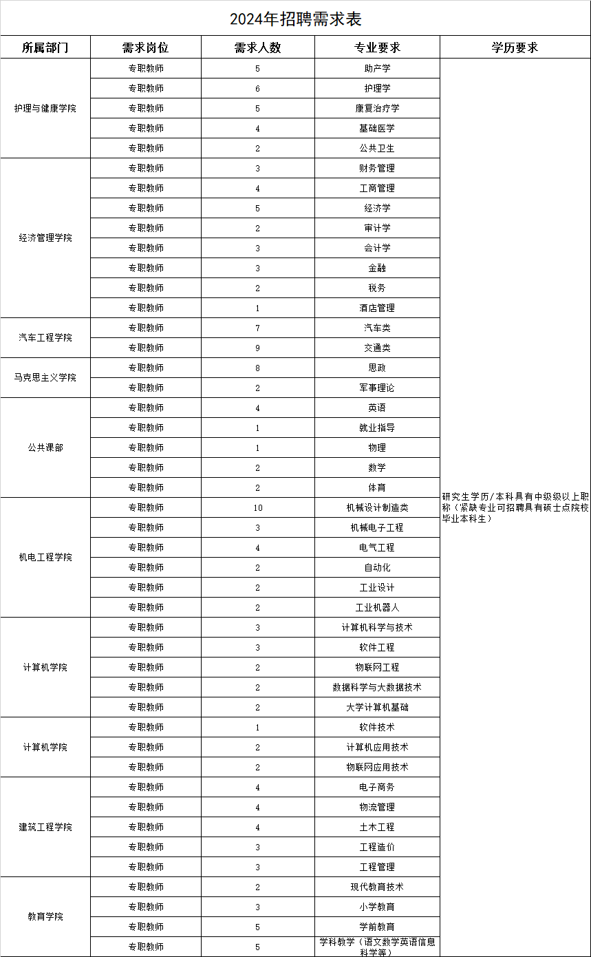 UG环球官方网2024年人才引进计划